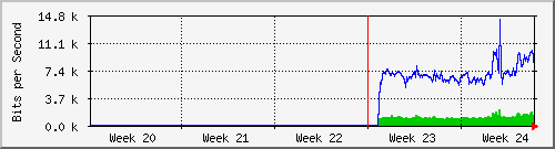 month