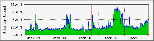 month
