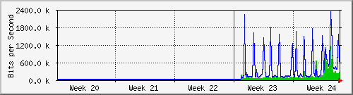 month